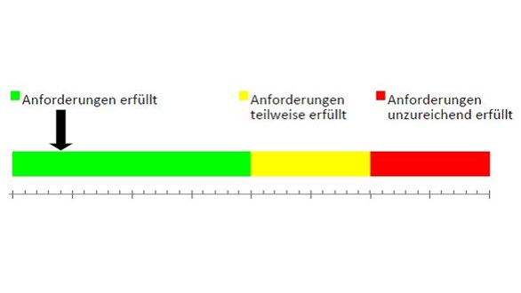 Bild zu Lebensmittelhygiene und -kennzeichnung